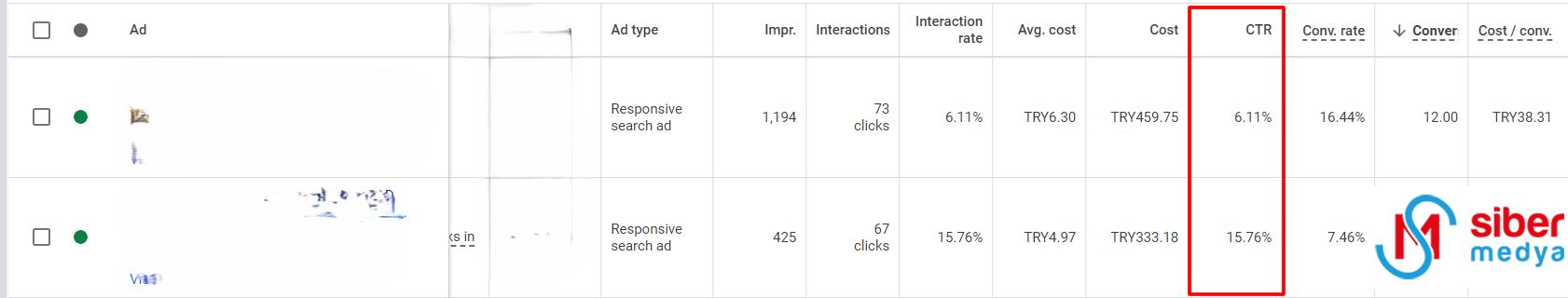 6 Adımda Google Ads Bilgilerini SEO’da Nasıl Kullanırız? » MedyaSiber Mayıs 2025 6 Adımda Google Ads Bilgilerini SEO’da Nasıl Kullanırız?