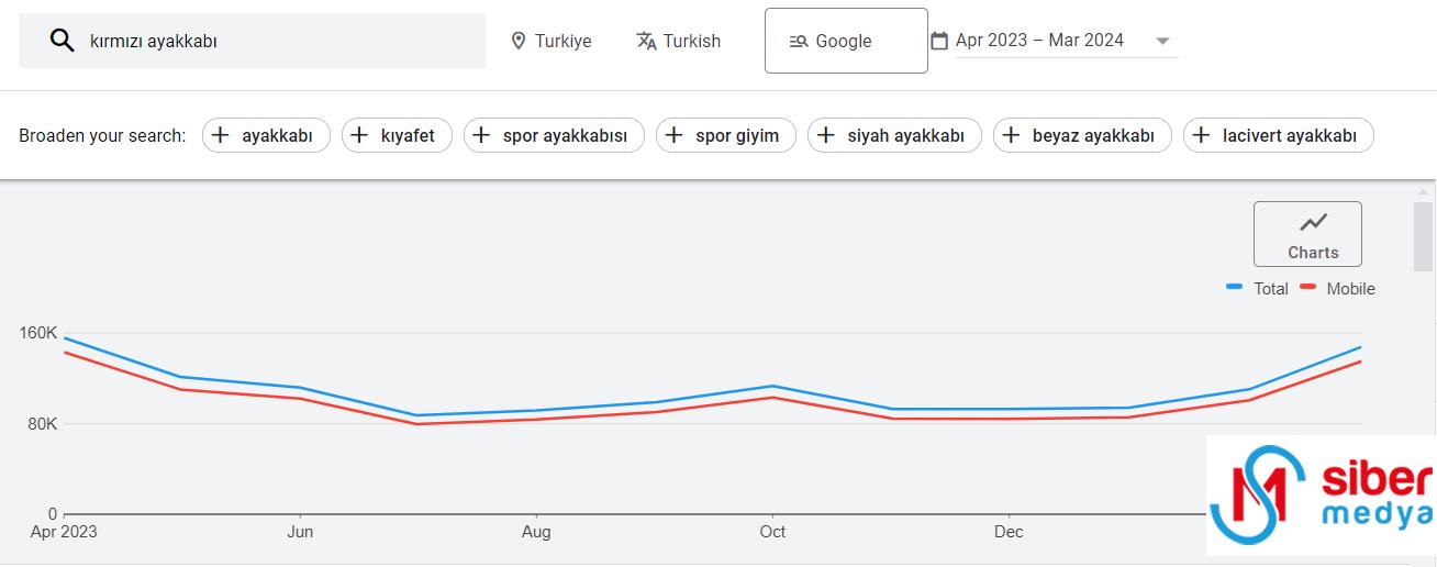 6 Adımda Google Ads Bilgilerini SEO’da Nasıl Kullanırız? » MedyaSiber Mayıs 2025 6 Adımda Google Ads Bilgilerini SEO’da Nasıl Kullanırız?