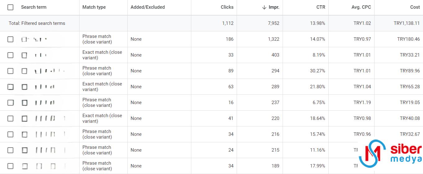 6 Adımda Google Ads Bilgilerini SEO’da Nasıl Kullanırız? » MedyaSiber Mayıs 2025 6 Adımda Google Ads Bilgilerini SEO’da Nasıl Kullanırız?