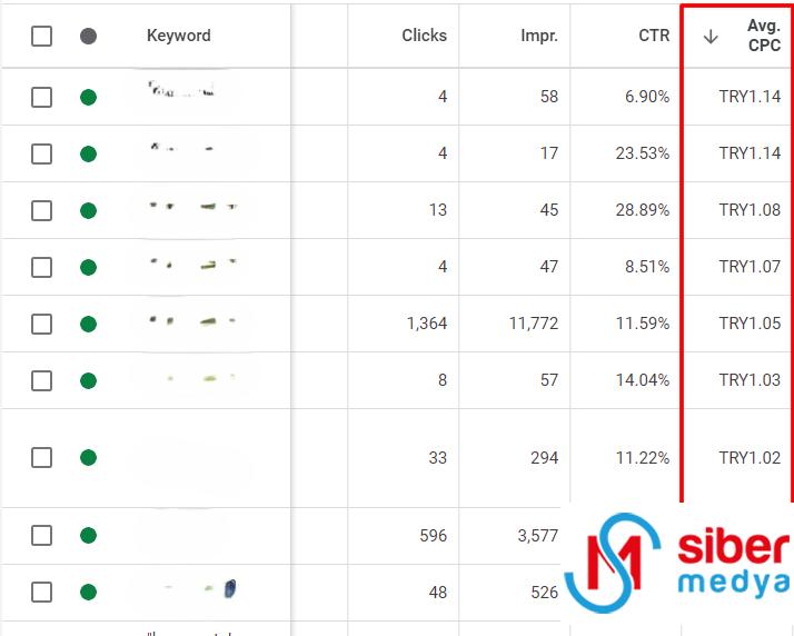 6 Adımda Google Ads Bilgilerini SEO’da Nasıl Kullanırız? » MedyaSiber Mayıs 2025 6 Adımda Google Ads Bilgilerini SEO’da Nasıl Kullanırız?