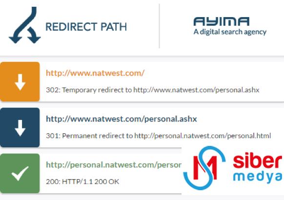 ayime-path-seo-chrome-eklenti