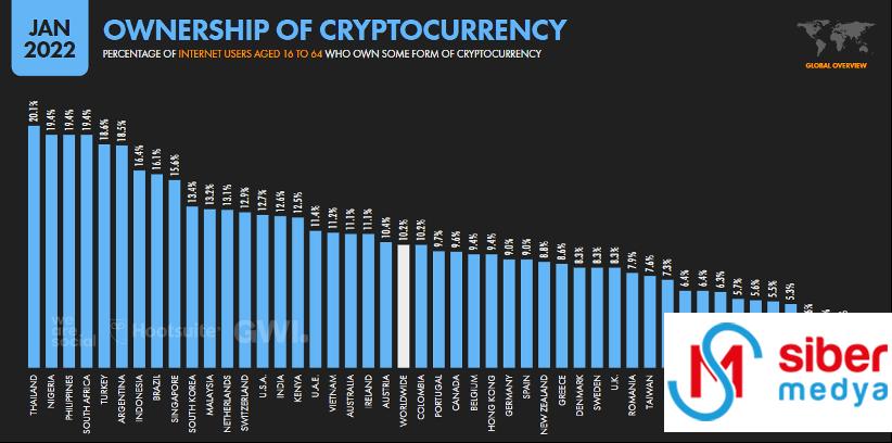 we-are-social-kripto-verileri