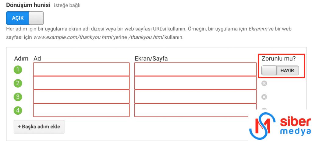 Dönüşüm Hunisi ve Huni Görselleştirme Raporu » MedyaSiber Nisan 2025 dönüşüm hunisi adımları