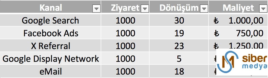 Dönüşüm Oranı Optimizasyonu Nedir? Nasıl Yapılır? » MedyaSiber Nisan 2025 Dönüşüm Oranı Optimizasyonu Nedir? Nasıl Yapılır?