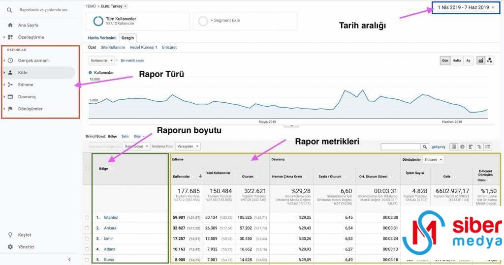 Google Analytics Nedir? Kapsamlı Başlangıç Rehberi » MedyaSiber Mayıs 2025 ga arayüzü