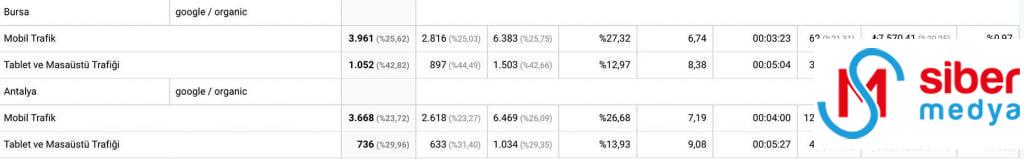 Google Analytics Nedir? Kapsamlı Başlangıç Rehberi » MedyaSiber Mayıs 2025 google analytics'te segmentler