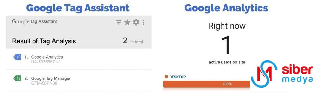 Google Analytics Nedir? Kapsamlı Başlangıç Rehberi » MedyaSiber Mayıs 2025 google analytics izleme kodu testi
