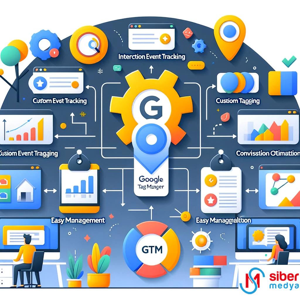 Google Tag Manager ile Data Toplamanın Püf Noktaları » MedyaSiber Haziran 2025 Google Tag Manager ile Data Toplamanın Püf Noktaları