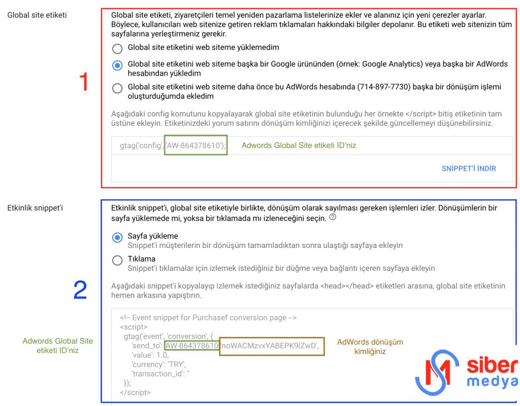 İdeasoft: Dijital Pazarlamaya Giriş Rehberi » MedyaSiber Mayıs 2025 google adwords global site etiketi